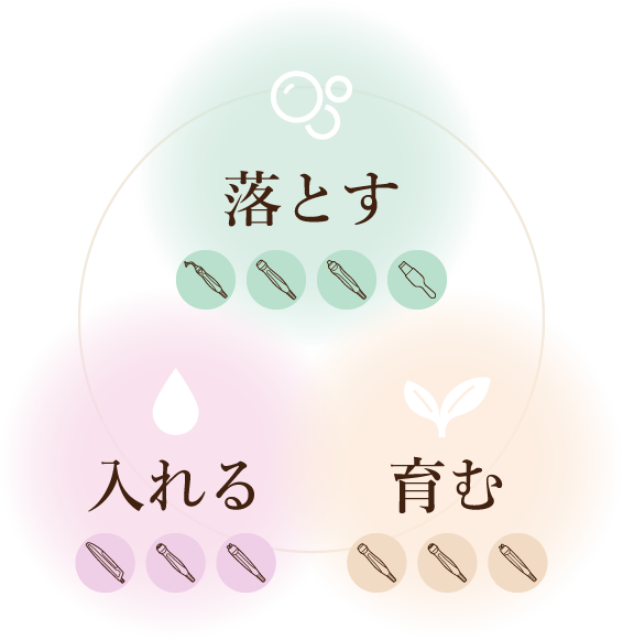8機能&10メニューで「落とす」「入れる」「育む」