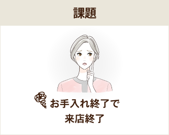 課題：お手入れ終了で来店終了